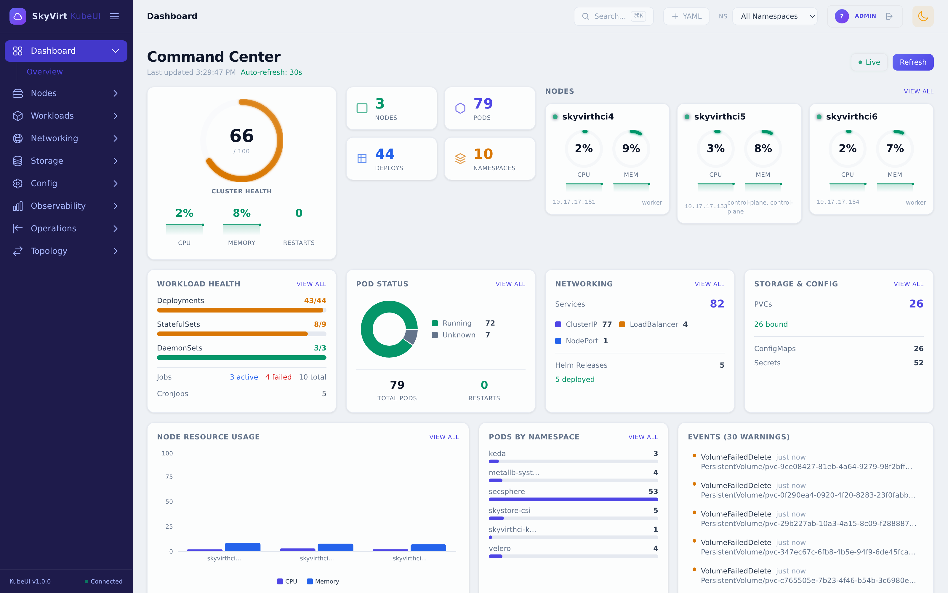 SkyVirt KubeUI dashboard — cluster health, nodes, workloads, live events